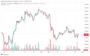 تحليل الاثيريوم 11-10-24 ETHEREUM-ETH