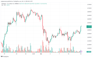 تحليل الاثيريوم 14-10-24 ETHEREUM-ETH