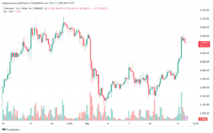 تحليل الاثيريوم 15-10-24 ETHEREUM-ETH