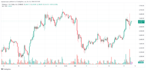تحليل الاثيريوم 16-10-24 ETHEREUM-ETH