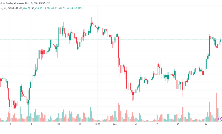 تحليل الاثيريوم 16-10-24 ETHEREUM-ETH