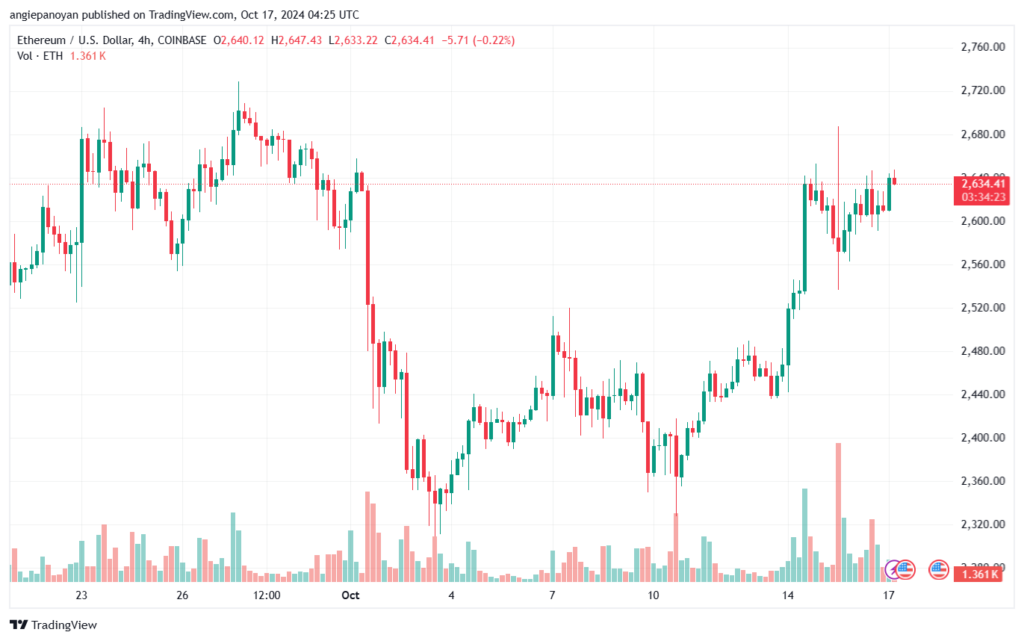 تحليل الاثيريوم 17-10-24 ETHEREUM-ETH