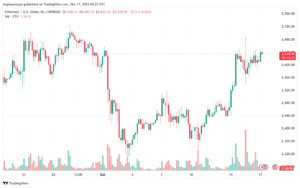 تحليل الاثيريوم 17-10-24 ETHEREUM-ETH
