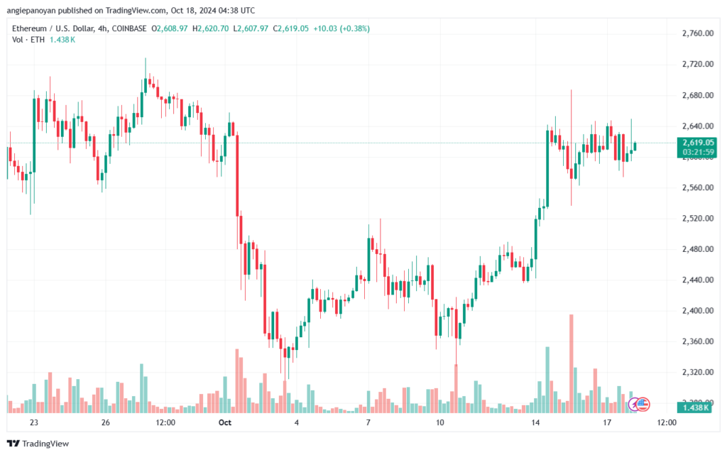 تحليل الاثيريوم 18-10-24 ETHEREUM-ETH