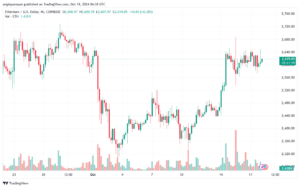 تحليل الاثيريوم 18-10-24 ETHEREUM-ETH