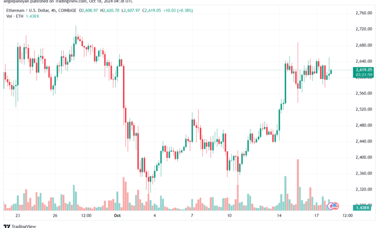 تحليل الاثيريوم 18-10-24 ETHEREUM-ETH