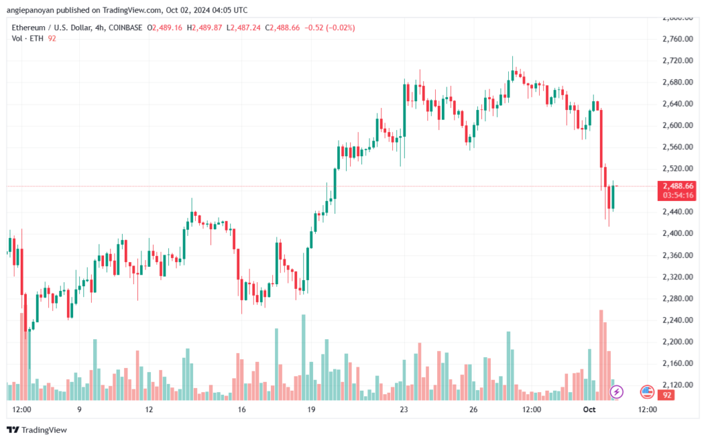 تحليل الاثيريوم 2-10-24 ETHEREUM-ETH
