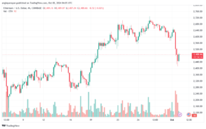 تحليل الاثيريوم 2-10-24 ETHEREUM-ETH