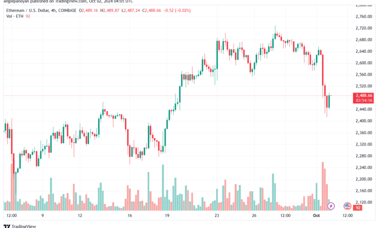 تحليل الاثيريوم 2-10-24 ETHEREUM-ETH