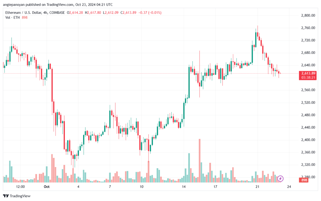 تحليل الاثيريوم 23-10-24 ETHEREUM-ETH