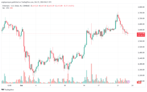 تحليل الاثيريوم 23-10-24 ETHEREUM-ETH