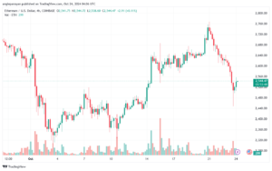 تحليل الاثيريوم 24-10-24 ETHEREUM-ETH
