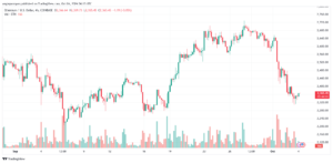 تحليل الاثيريوم 4-10-24 ETHEREUM-ETH