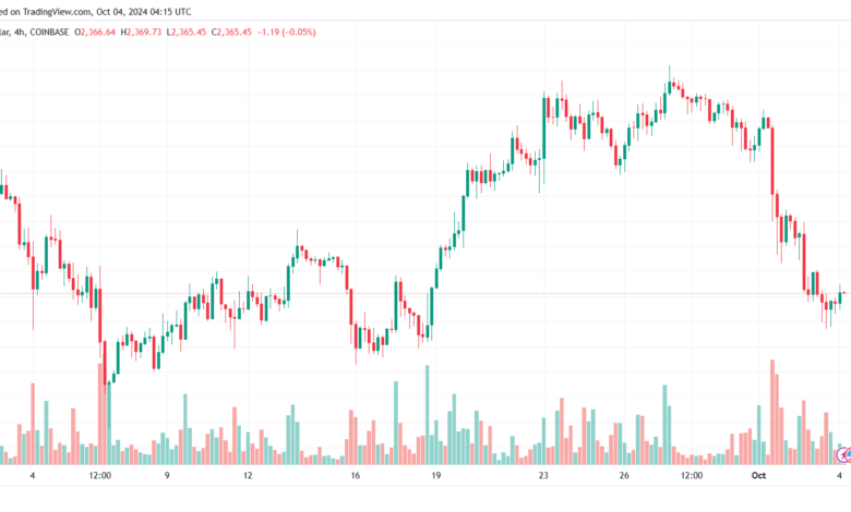 تحليل الاثيريوم 4-10-24 ETHEREUM-ETH