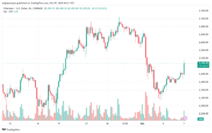 تحليل الاثيريوم 7-10-24 ETHEREUM-ETH