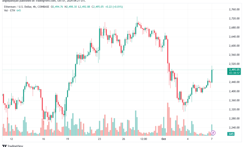 تحليل الاثيريوم 7-10-24 ETHEREUM-ETH