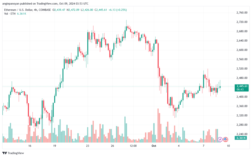 تحليل الاثيريوم 9-10-24 ETHEREUM-ETH