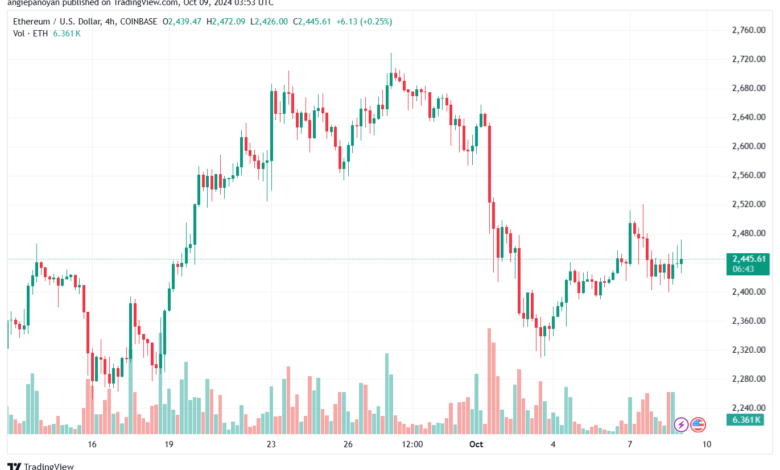 تحليل الاثيريوم 9-10-24 ETHEREUM-ETH