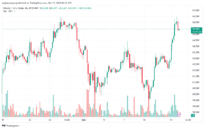 تحليل البتكوين دولار BTCUSD-15-10-2024