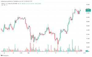 تحليل البتكوين دولار BTCUSD-18-10-2024