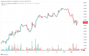 تحليل البتكوين دولار BTCUSD-3-10-2024