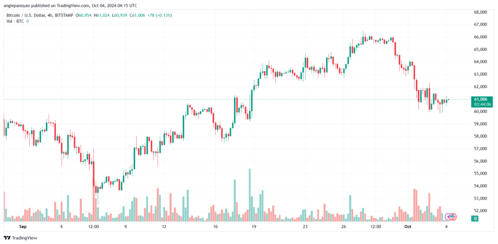 تحليل البتكوين دولار BTCUSD-4-10-2024
