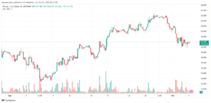 تحليل البتكوين دولار BTCUSD-4-10-2024