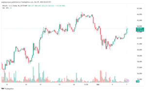 تحليل البتكوين دولار BTCUSD-7-10-2024