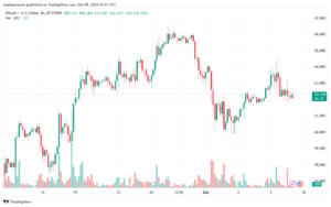 تحليل البتكوين دولار BTCUSD-9-10-2024