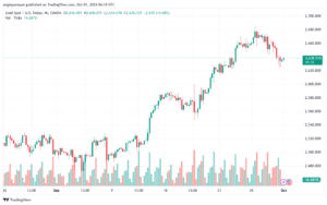 تحليل الذهب-XAUUSD-1-10-2024