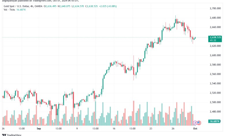 تحليل الذهب-XAUUSD-1-10-2024