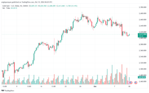 تحليل الذهب-XAUUSD-10-10-2024