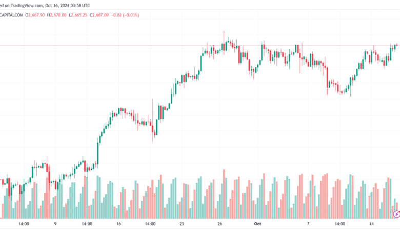 تحليل الذهب-XAUUSD-16-10-2024
