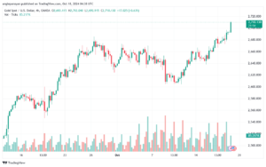 تحليل الذهب-XAUUSD-18-10-2024