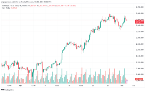 تحليل الذهب-XAUUSD-2-10-2024