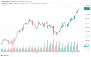 تحليل الذهب-XAUUSD-21-10-2024