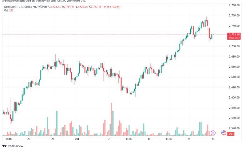 تحليل الذهب-XAUUSD-24-10-2024