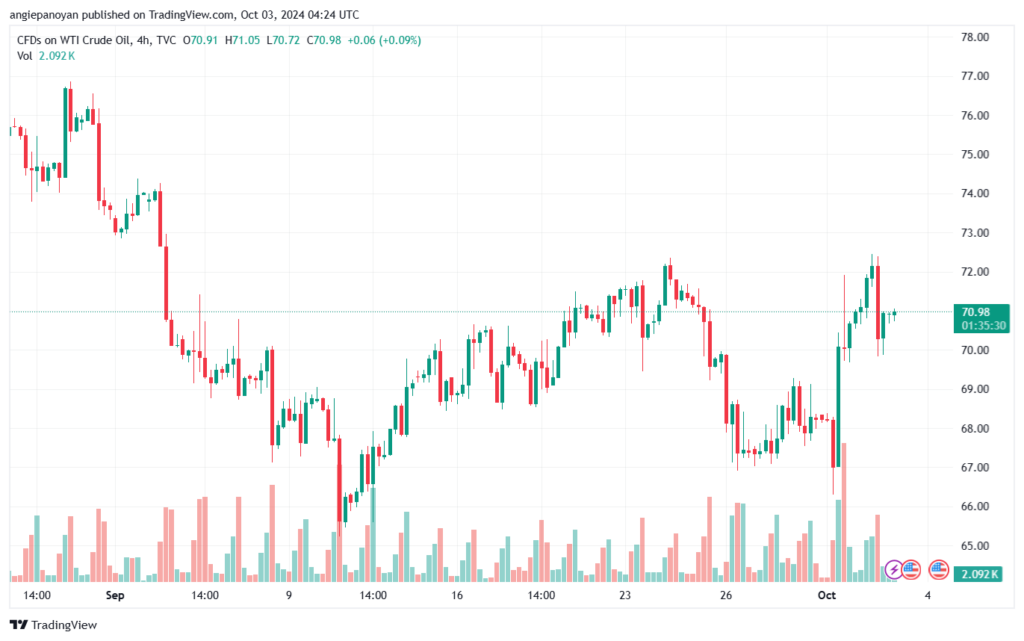 تحليل الذهب-XAUUSD-3-10-2024