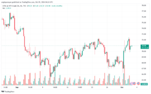تحليل الذهب-XAUUSD-3-10-2024