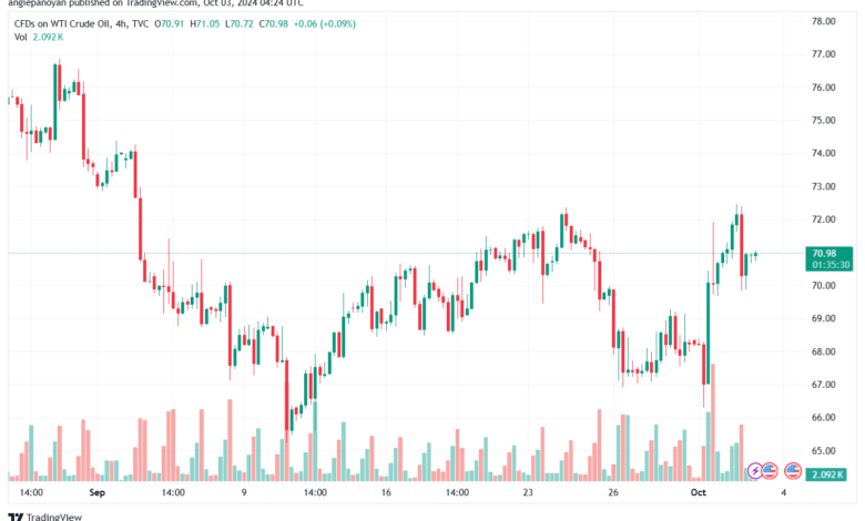 تحليل الذهب-XAUUSD-3-10-2024