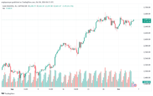 تحليل الذهب-XAUUSD-4-10-2024