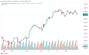 تحليل الذهب-XAUUSD-7-10-2024