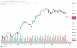 تحليل الذهب-XAUUSD-9-10-2024