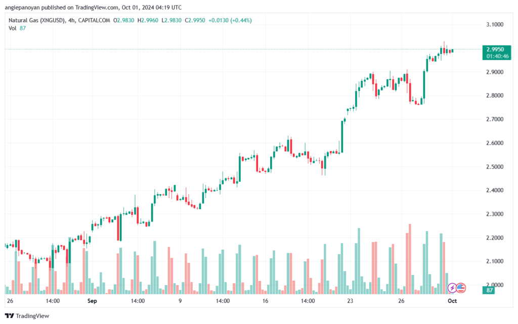تحليل الغاز الطبيعي NATURAL GAS 1-10-24