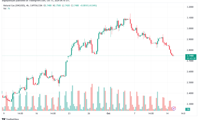 تحليل الغاز الطبيعي NATURAL GAS 15-10-24