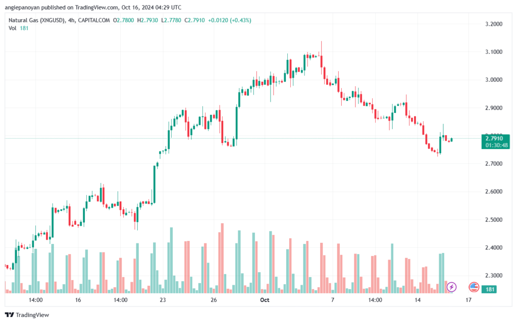 تحليل الغاز الطبيعي NATURAL GAS 16-10-24