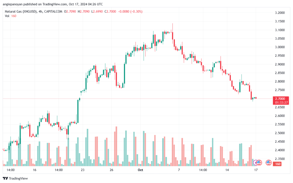 تحليل الغاز الطبيعي NATURAL GAS 17-10-24
