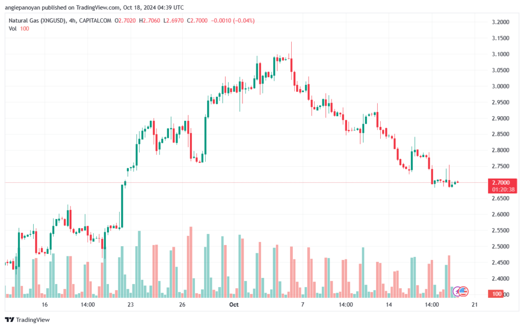 تحليل الغاز الطبيعي NATURAL GAS 18-10-24