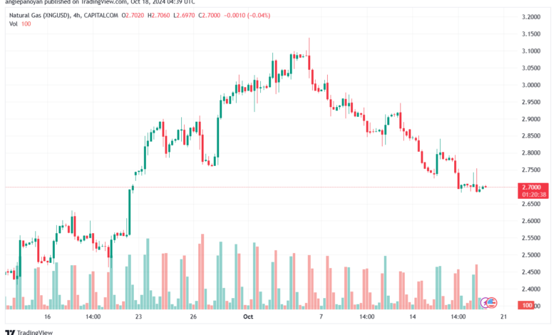 تحليل الغاز الطبيعي NATURAL GAS 18-10-24