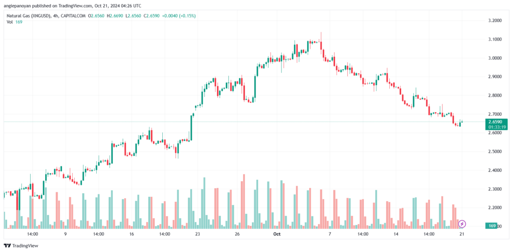 تحليل الغاز الطبيعي NATURAL GAS 21-10-24